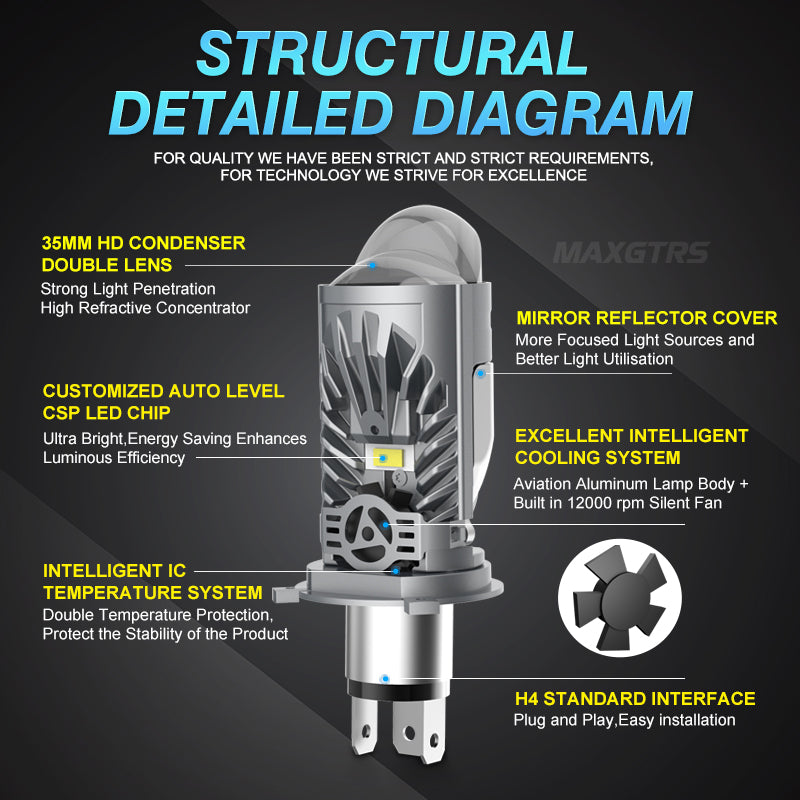 Kit Lampes Projecteur LED H4 36W Éclairage Full LED 6000K - طقم مصابيح بروجيكتور مدمجة للسيارات والدراجات