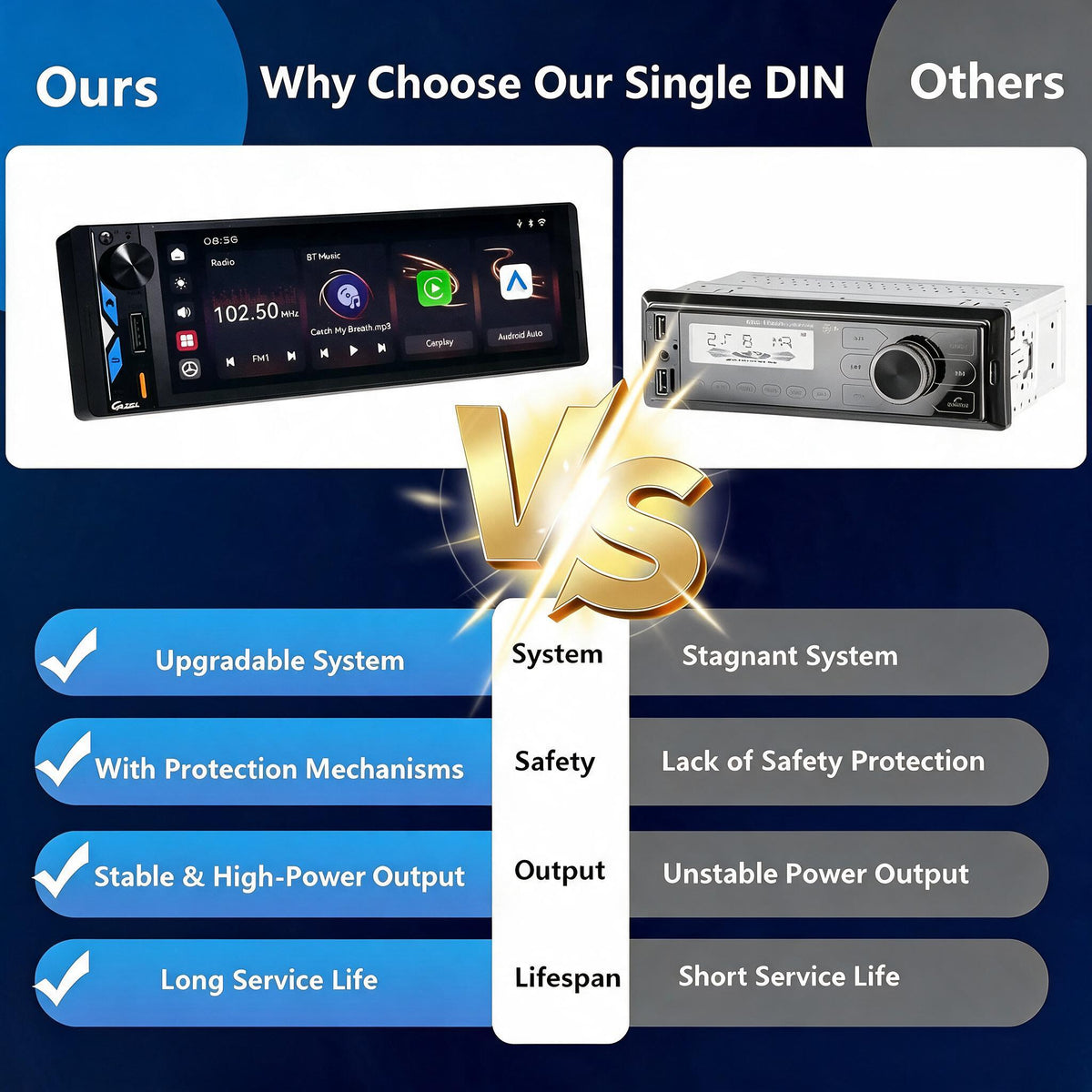 Gazel Autoradio 1Din Écran Tactile 5" IPS - Apple CarPlay et Android Auto Sans Fil Charge Rapide Type-C - راديو سيارة ذكي بشاشة لمس 5 بوصة تدعم و لاسلكيًا